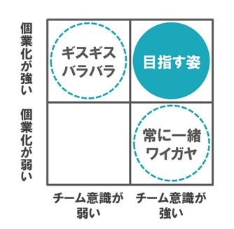 ヒント ] これからの時代に求められる組織開発とは？（1/2） | チーム