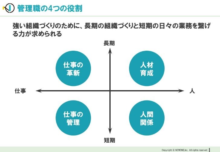 仕事革新と管理者の役割 管理者の役割《新装版（第3版）》 - 株式会社産労総合研究所